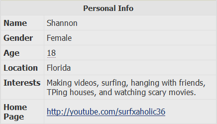 shannon profile data