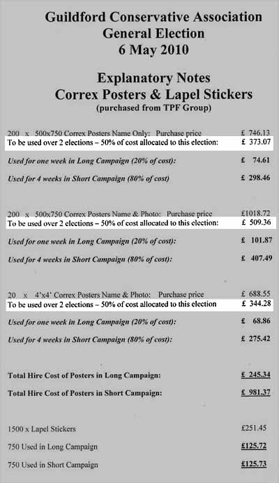 document from Anne Milton's election expenses return