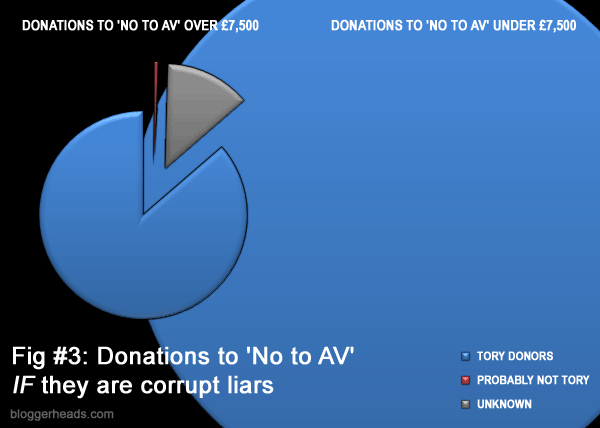 No to AV - Fig 3