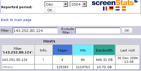 Blogstats1