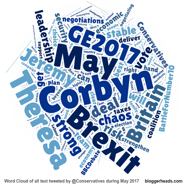 Word cloud of @Conservatives tweets